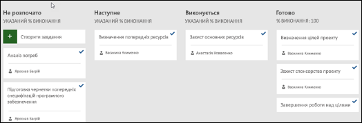 Дошка поточного спринту