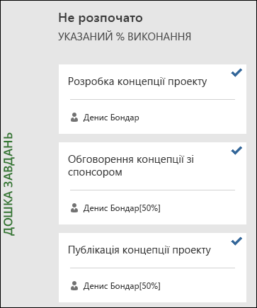 Завдання, які не розпочато