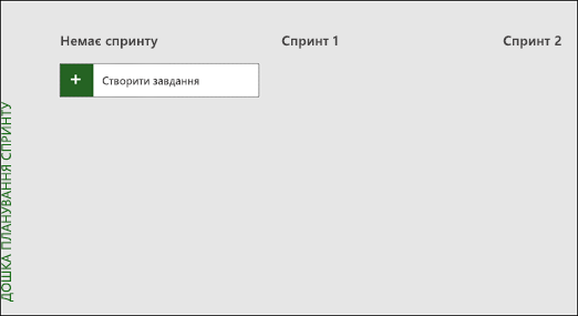 Дошка планування спринтів