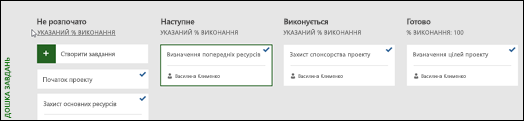 Подання дошки завдань