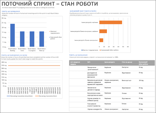 Знімок екрана: звіт 