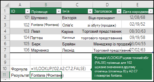 =VLOOKUP (102,A2:C7,2,FALSE) Функція VLOOKUP шукає точний збіг (FALSE) прізвища для 102 (lookup_value) у другому стовпці (стовпець B) у діапазоні A2:C7 і повертає Fontana.