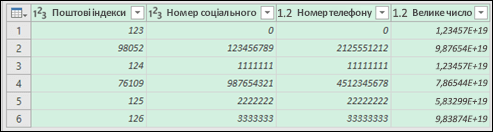 Power Query – дані після перетворення на текст