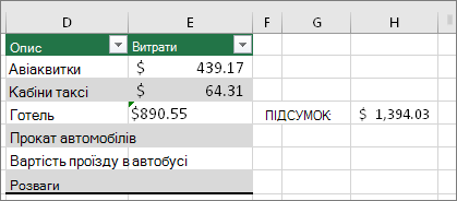 #VALUE! помилка зникла та замінена результатом формули. Зелений трикутник у клітинці E4