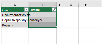 Виділено відфільтровані пусті клітинки