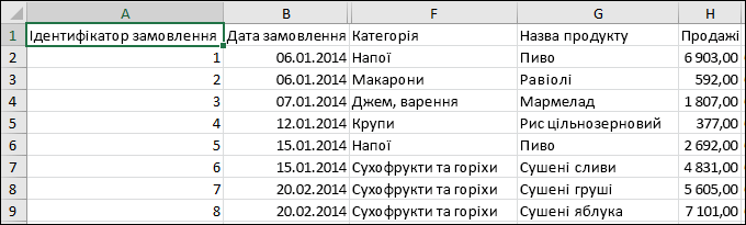 Зображення ФАЙЛУ CSV