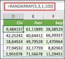 Функція RANDARRAY з аргументами Min, Max & Decimal