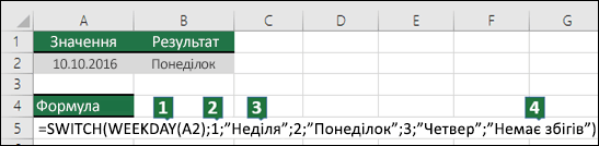 Розбивка аргументів функцій SWITCH