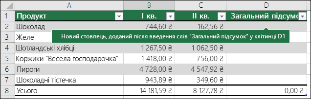 Додайте новий стовпець таблиці, ввівши пустий стовпець праворуч від наявної таблиці