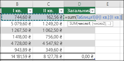 Додавання однієї формули до клітинки таблиці, яка автоматично завершиться для створення обчислюваного стовпця