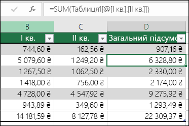 Приклад формули з автозаповненням для створення обчислюваного стовпця в таблиці