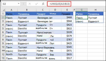 Використання UNIQUE для повернення списку продавців.