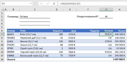 Приклад бланка замовлення з настроюваною функцією