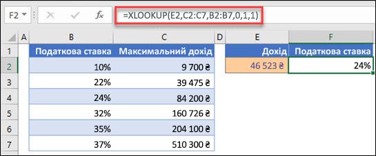 Зображення функції XLOOKUP, яка використовується для повернення податкової ставки на основі максимального доходу. Це приблизний збіг. Формула: =XLOOKUP(E2;C2:C7;B2:B7;1;1)