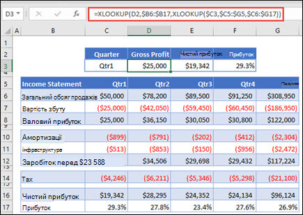 Зображення функції XLOOKUP, яка використовується для повернення горизонтальних даних із таблиці шляхом вкладення 2 XLOOKUPs. Формула: =XLOOKUP(D2;$B 6:$B 17;XLOOKUP($C 3;$C 5:$G 5;$C 6:$G 17))