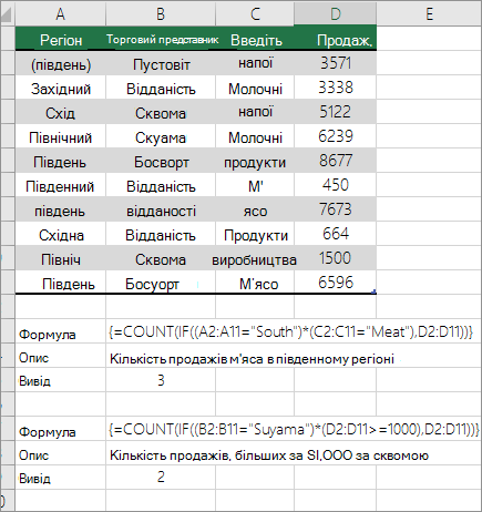 Приклади вкладених функцій COUNT і IF