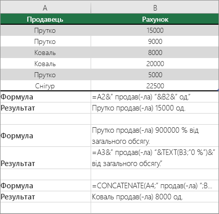 Examples pf combining text and numbers