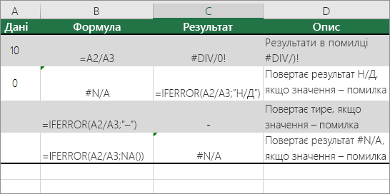 Приклад