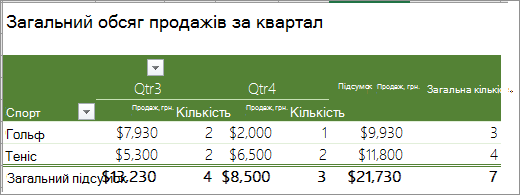 Зведеної таблиці