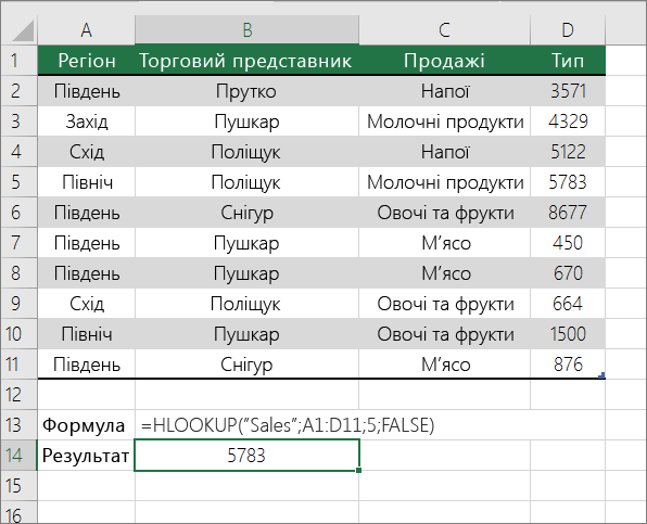 Приклад формули HLOOKUP, яка шукає точний збіг
