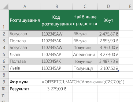 Приклад функцій OFFSET і MATCH