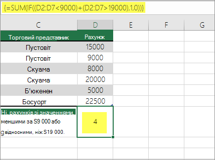 Приклад 2. Вкладені у формулу функції SUM і IF