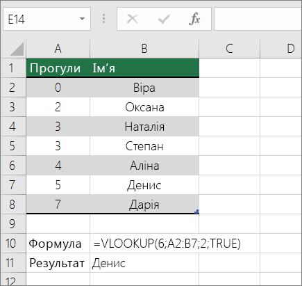 Приклад формули VLOOKUP, яка шукає приблизний збіг