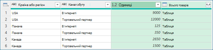Знімок екрана: зразки процедур групування даних.