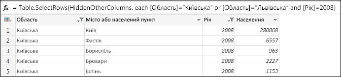 Результати фільтрування
