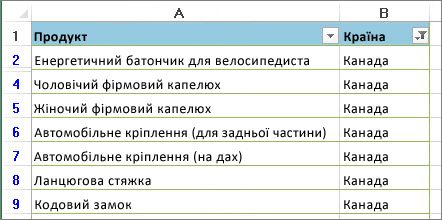 Застосовані фільтри