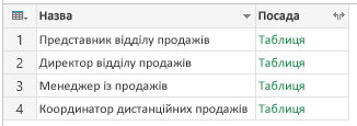 Групувати. Усі рядки
