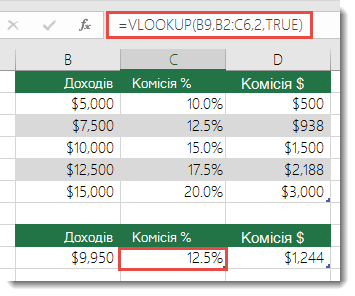 У клітинці C9 введено формулу =VLOOKUP(B9;B2:C6;2;TRUE)