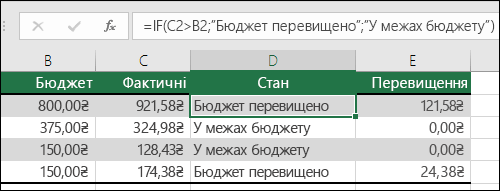 Клітинка D2 містить формулу =IF(C2>, B2;Бюджет перевищено;У межах бюджету).