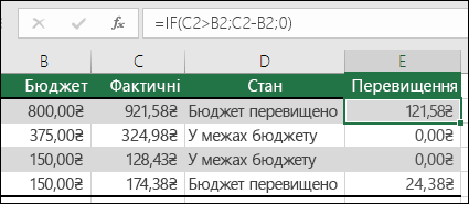 Клітинка E2 містить формулу =IF(C2>B2;C2-B2;)
