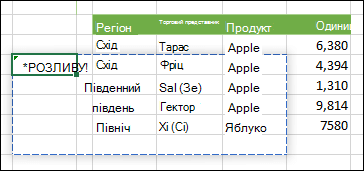 Зображення #SPILL! помилка, яка вказує на те, що результат формули масиву відчуває блокування, яке перешкоджає її розливу.