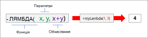 Принцип роботи функції LAMBDA