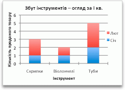 Натисніть кнопку 