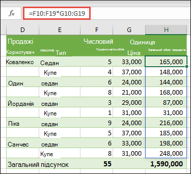 Функція масиву для кількох клітинок у клітинці H10 =F10:F19*G10:G19 для визначення кількості автомобілів, проданих за ціною за одиницю
