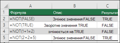 Приклади функції NOT для зворотних аргументів. Наприклад, =NOT(1+1=2)