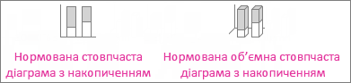 Нормована стовпчаста діаграма з накопиченням і нормована об’ємна стовпчаста діаграма з накопиченням