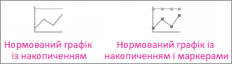 Нормована лінійчата діаграма з накопиченням і нормована лінійчата діаграма з накопиченням і маркерами