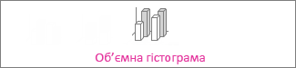 Об'ємна стовпчаста діаграма