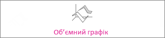 Об’ємна лінійчата діаграма
