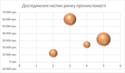 Бульбашкова діаграма