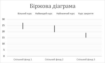 Біржова діаграма