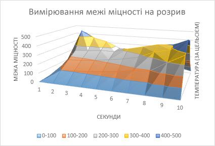 Поверхнева діаграма