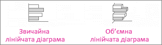 Звичайна гістограма та звичайна об’ємна гістограма