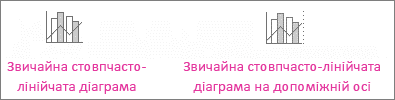 Звичайні стовпчасті діаграми