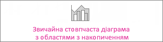 Діаграма з областями накопичення та звичайна стовпчаста діаграма