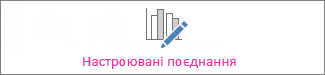Спеціальна комбінована діаграма